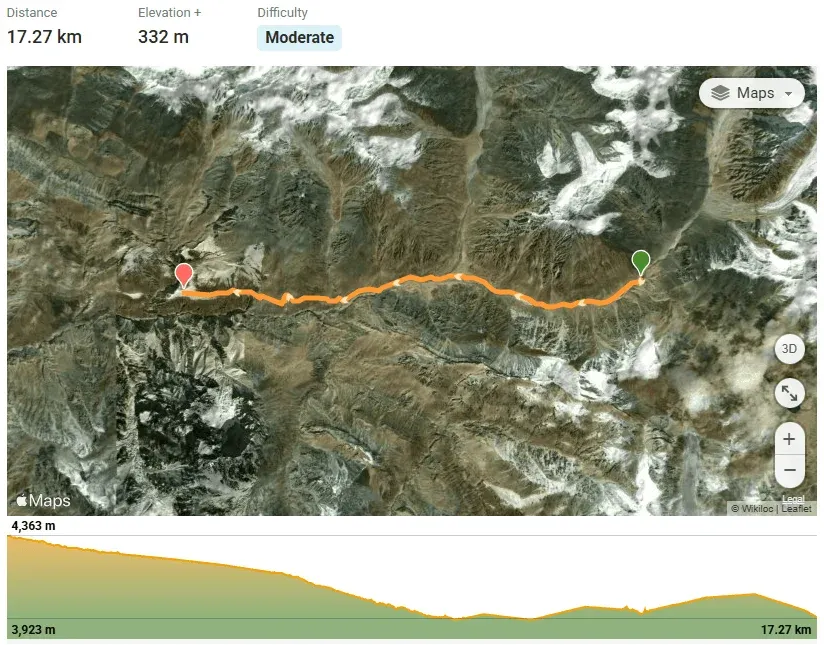 Day 8 descent route map from Shuijerab to Prian Sar