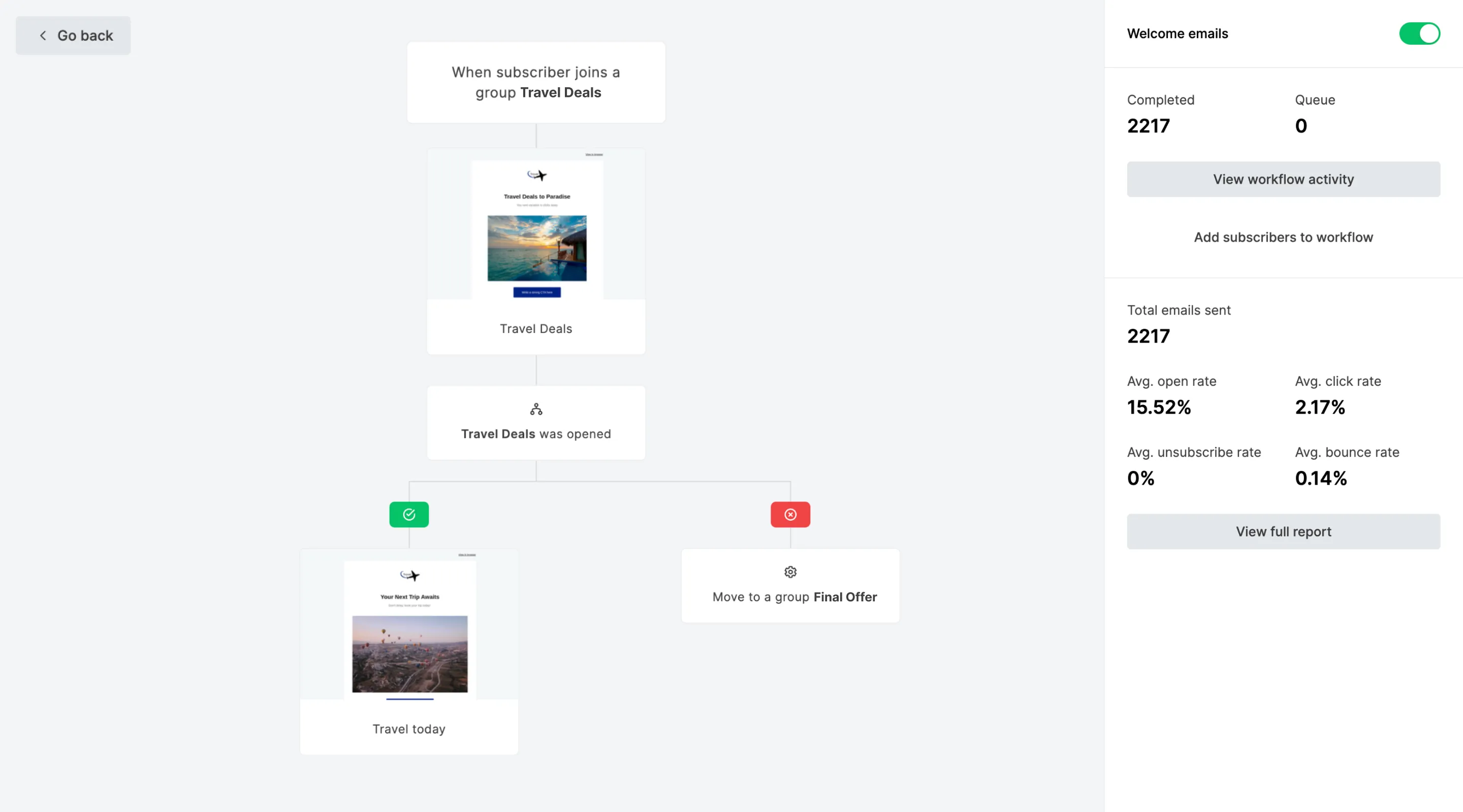 MailerLite visual email automation workflow builder